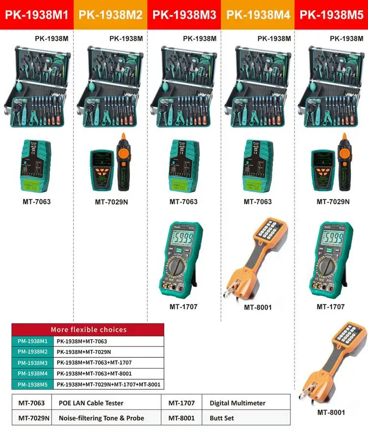 Pro'sKit PK-1938M series Professional Telecom & Networking Tool Kit Computer & Networking Surveillance System Installation