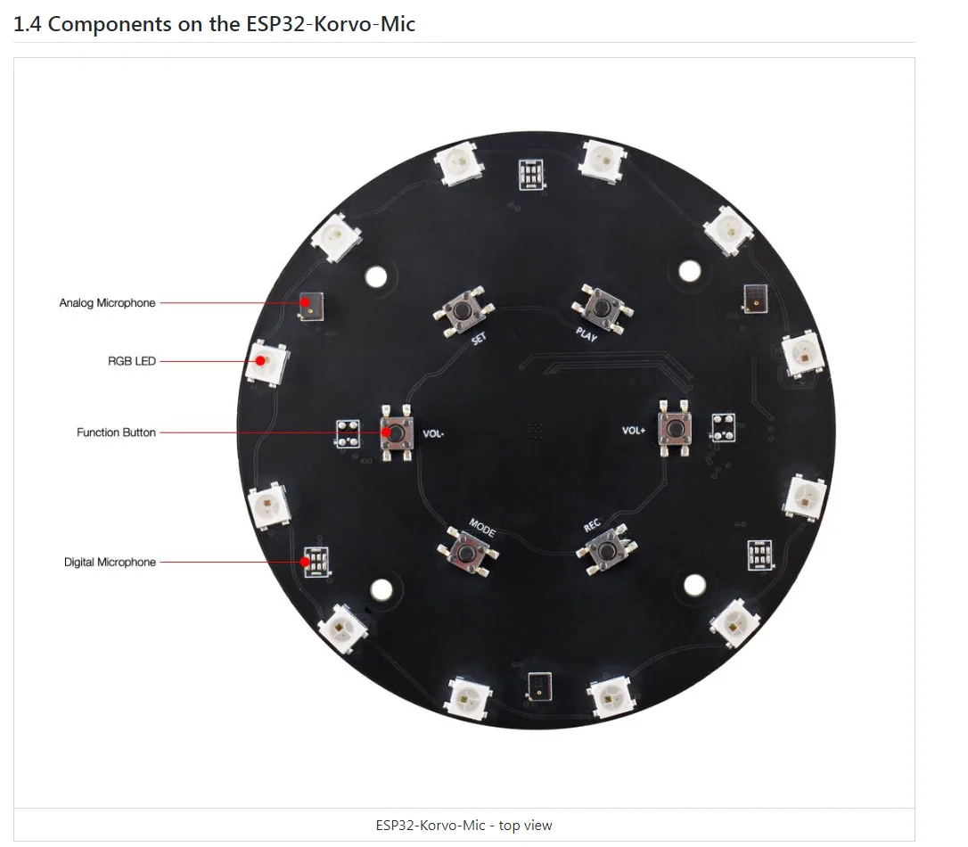 ESP32-S3-Korvo-1 Intelligent Voice Solution