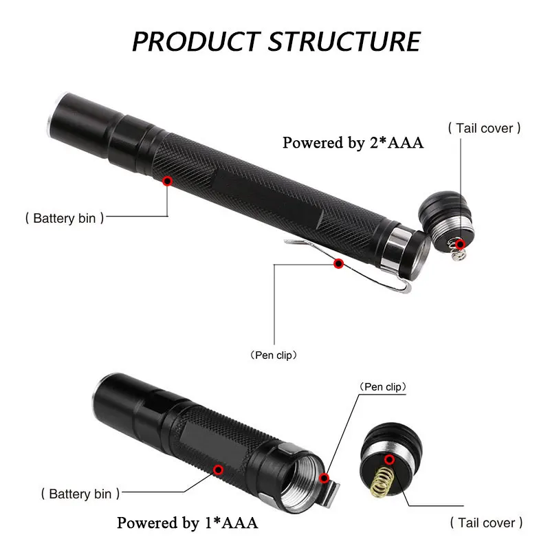 Mini bolígrafo de luz LED portátil de bolsillo, Linterna de mano ultrabrillante de lúmenes altos, linterna Led para acampar, emergencia al aire libre