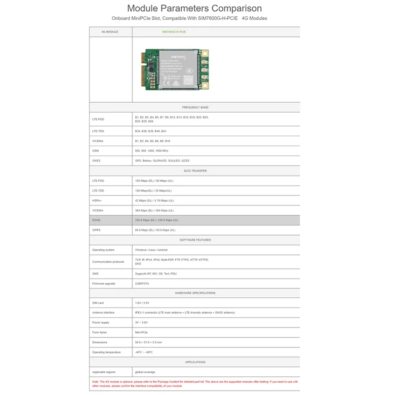 

Хорошо сделано для Raspberry Pi 5 Pcie для Minipcie 4G Gigabit Ethernet RJ45 USB-концентратор HAT + плата адаптера с модулем SIM7600G-H-PCIE 4G