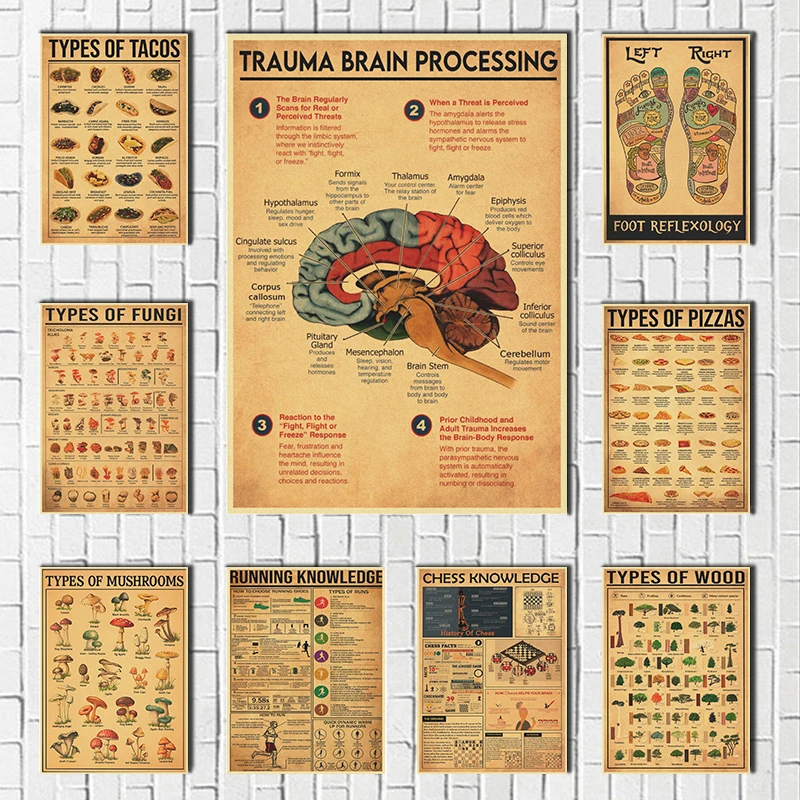 Винтажный летающий стандартный бильярд, футбольная гитара, постер из крафт-бумаги, настенная художественная картина для декора гостиной