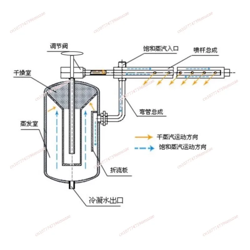 مرطب البخار الجاف صندوق تكييف الهواء الصناعي دعم ورشة التنقية نظيفة