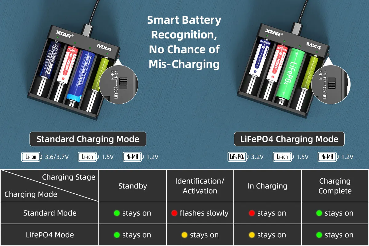Pengisi Daya XTAR MX4 Pengisi Daya Baterai 1.5V Pintar Kompatibilitas Terluas Baru Pengisi Daya Baterai Li-ion AA AAA Pengisi Daya Lifepo4 Pengisi Daya 18650