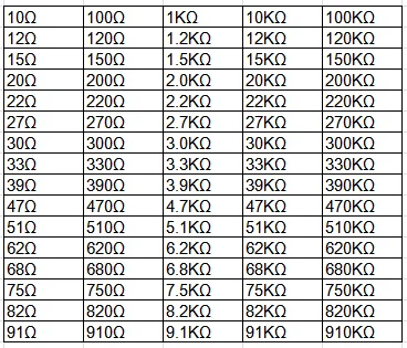 2000PCS/LOT 1206 1R ohm-1M ohm 5%  SMD Resistor Kit Assorted Kit Sample Kit  80valuesX25pcs=2000pcs