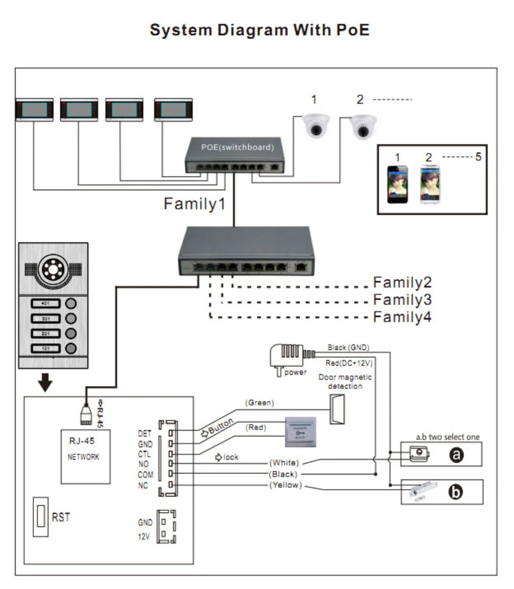 Switch PoE Uplink Ethernet a 4 porte 10/100M per videocitofono IP Switch POE a 8 + 2 porte