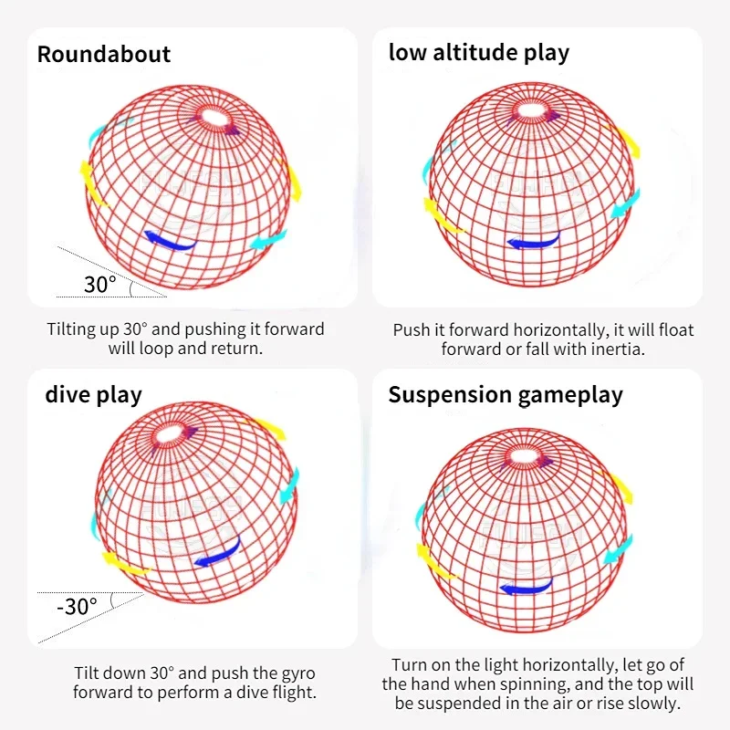 Flying Ball Boomerang Drone Magic avec lumières LED, Flyorb, Hover Ball, Fly Nova Orb, Spinner Fidget, Jouets familiaux pour enfants, Cadeau