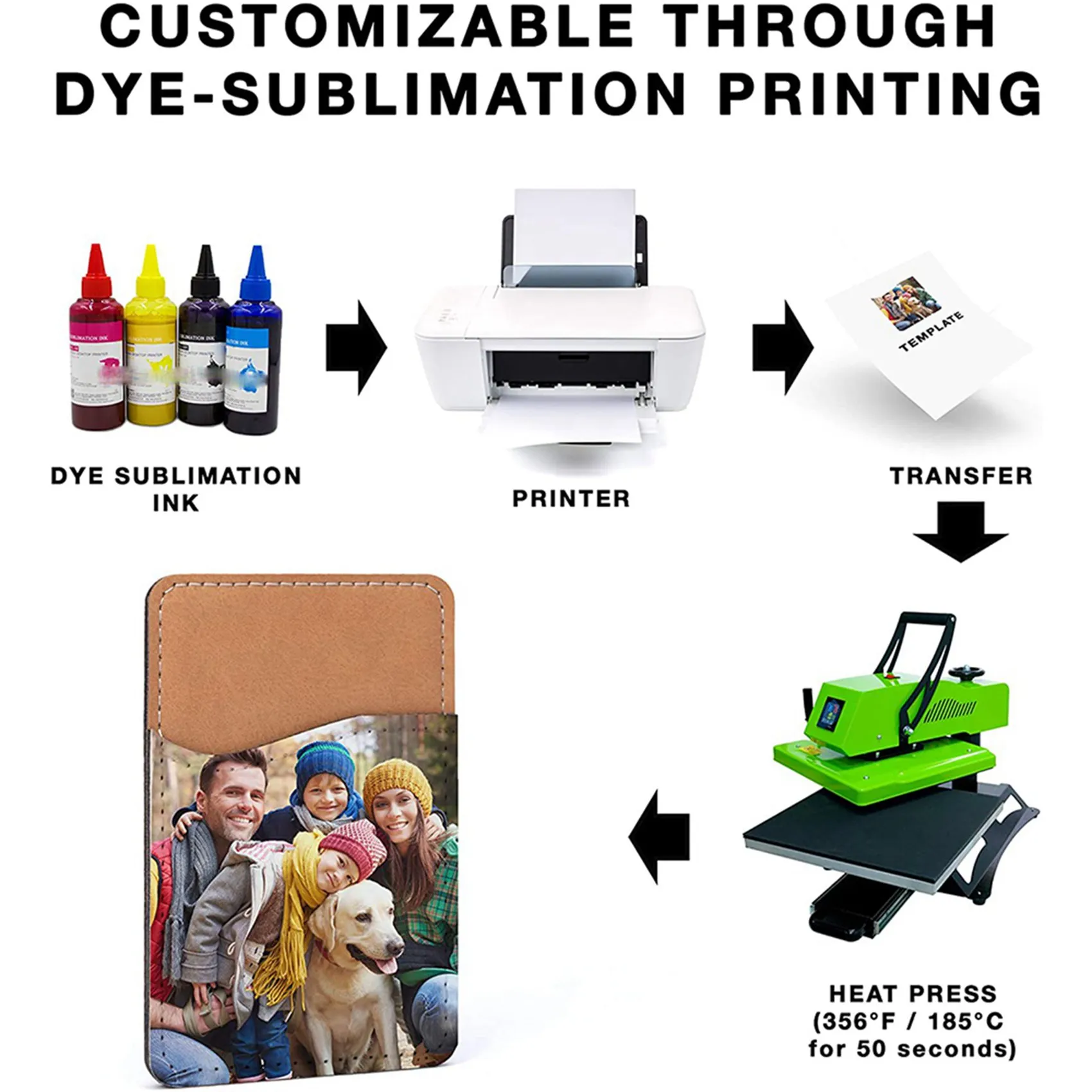 Delicate Texture-20Pcs Sublimation Blanks Phone Wallet - PU Leather Card Holder For Back Of Phone Stick On Android DIY Bl