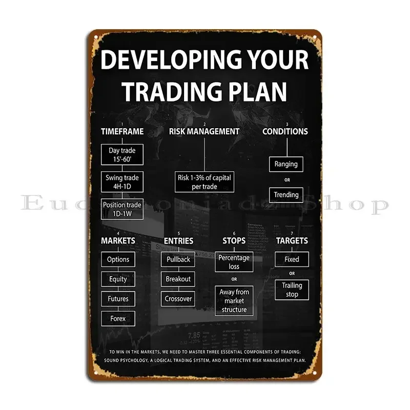 Developing Your Trading Plan Print Forex Academy Stock Market Sign Investment Quote Trader Psychology Metal Plaque Designs