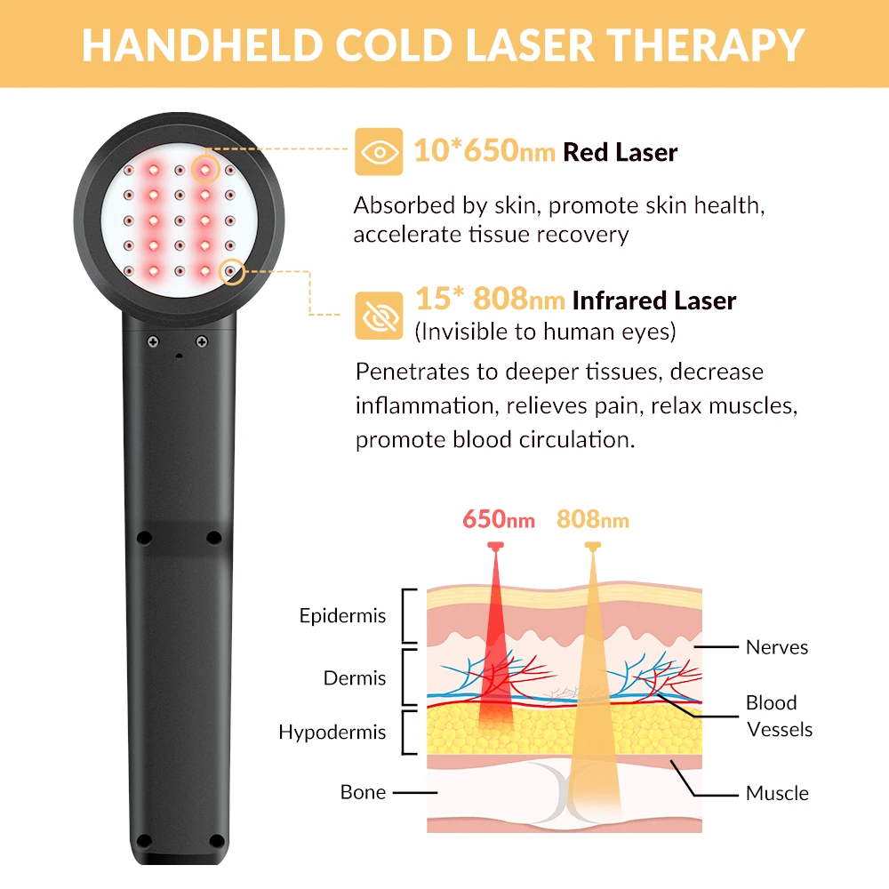 Dawfek Therapeutic Laser for Pain 650nm*10+808nm*15 Laser Therapy for Bone Spurs Cervical Vertebra Pain Soft Tissue Injuries