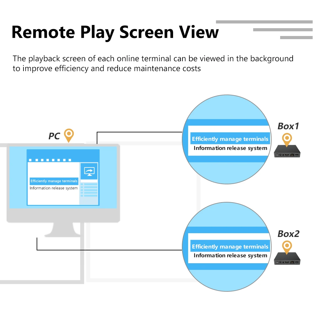 Reproductor de señalización Digital 4K Android, caja publicitaria, liberación de información, imagen rodante, ratos, pantalla dividida