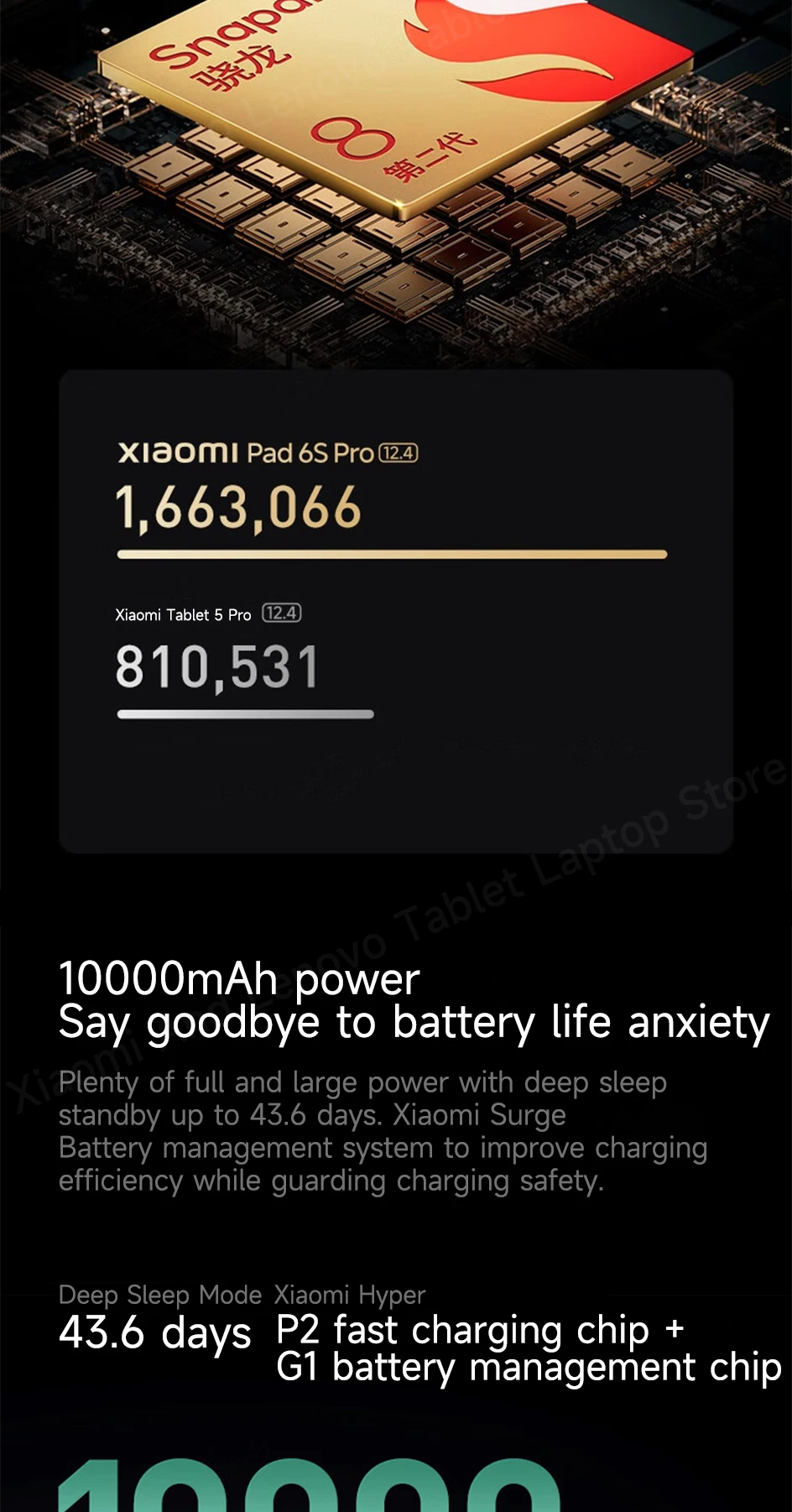 Xiaomi Tablet Xiaomi Pad 6S Pro 12.4 Snapdragon 8 Gen2 12.4" 3K 144Hz Display Hyper OS 10000mAh 120W Super Fast Charge Tablet PC