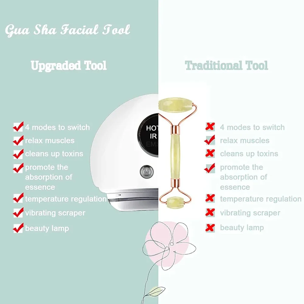 Mikroprądowe podgrzewane narzędzie do twarzy Gua Sha wibracyjny masażer do twarzy do przeciwstarzeniowego poprawia kontur twarzy akupresura narzędzie do pielęgnacji skóry
