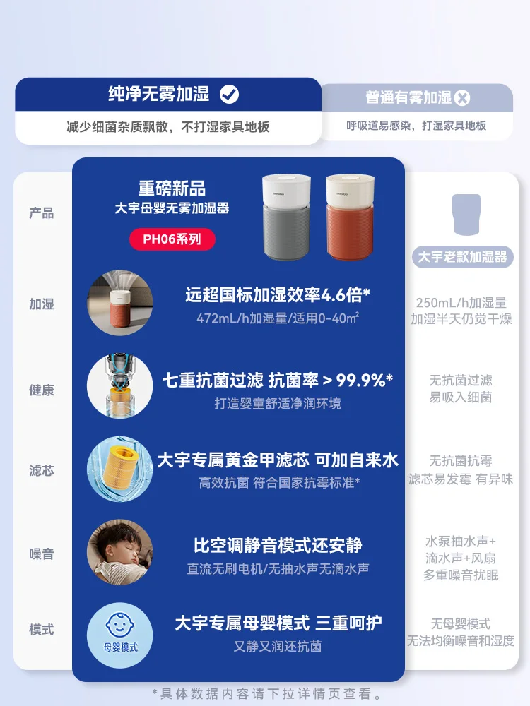 Daewoo mistvrije luchtbevochtiger zwangere vrouwen baby thuis slaapkamer airconditioner verwarming kamer binnenluchtbevochtiger nieuw