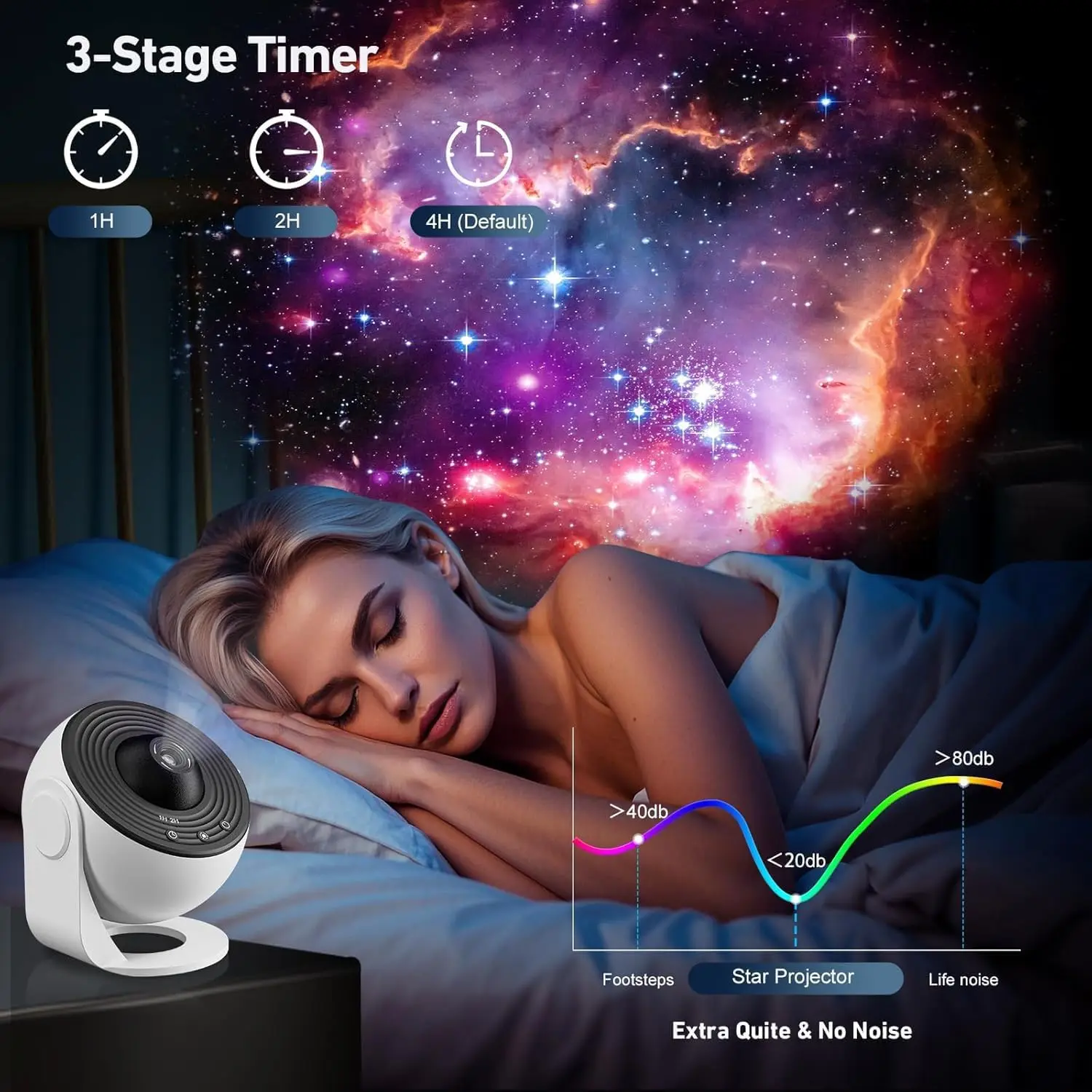 Proiettore Galaxy, Proiettore stellare planetario HD 13 in 1 per camera da letto, Luce galassia rotante a 360° per bambini, Soffitto, Regali, Decorazione