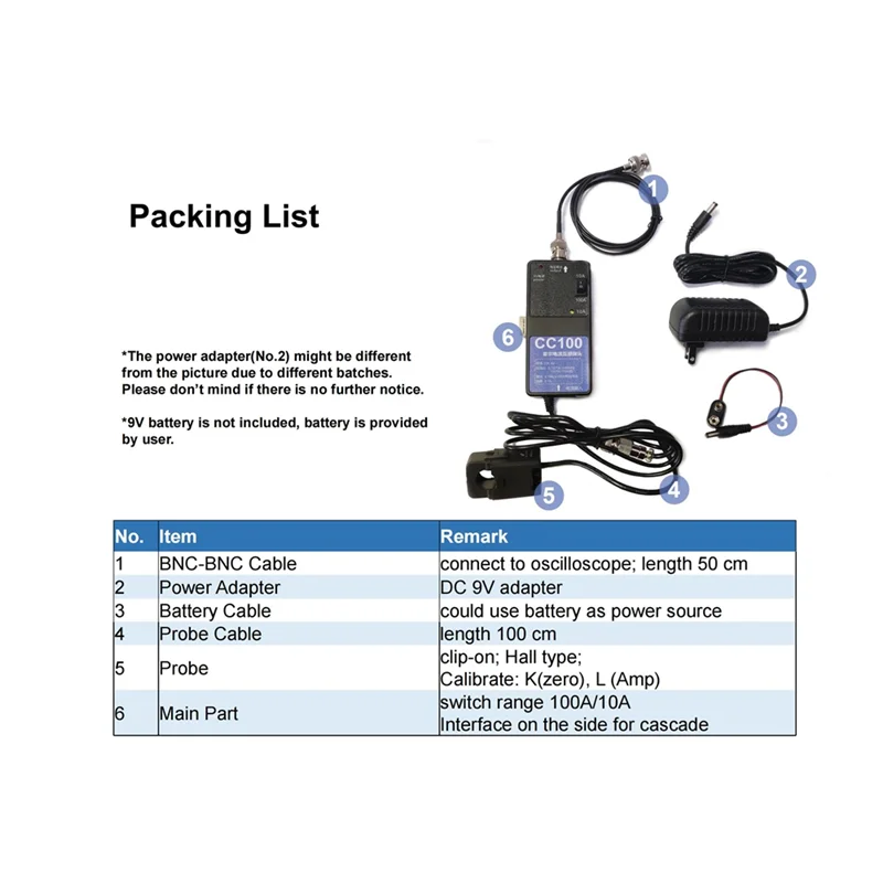 BMBY-Oscilloscope Current Probe (Current Clamp), Model CC100, DC-50Khz, Universal Untuk Oscilloscope Current Probe