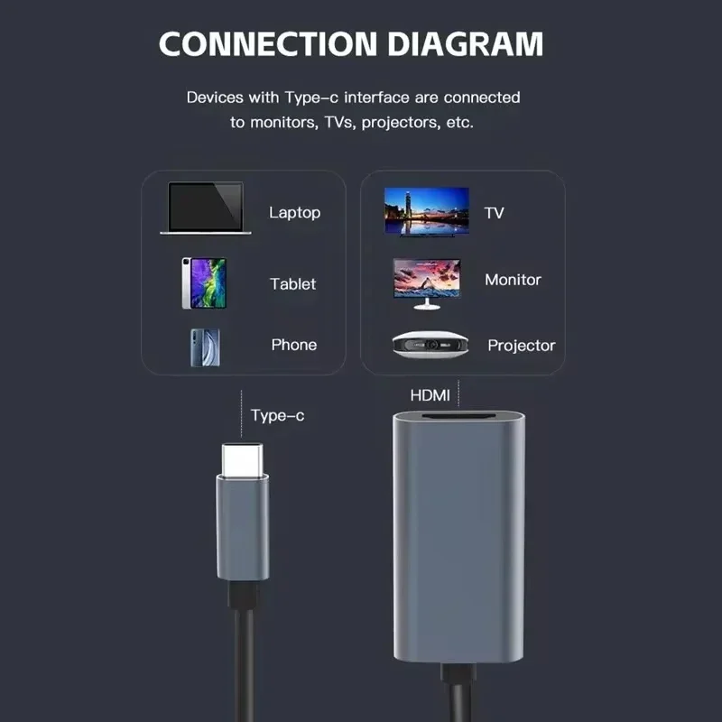 TYPE C to HDMI 4K Adapter USB C USB3.1 Male to HDTV Female Converter Cable for Laptop Tablet TV MacBook image 6