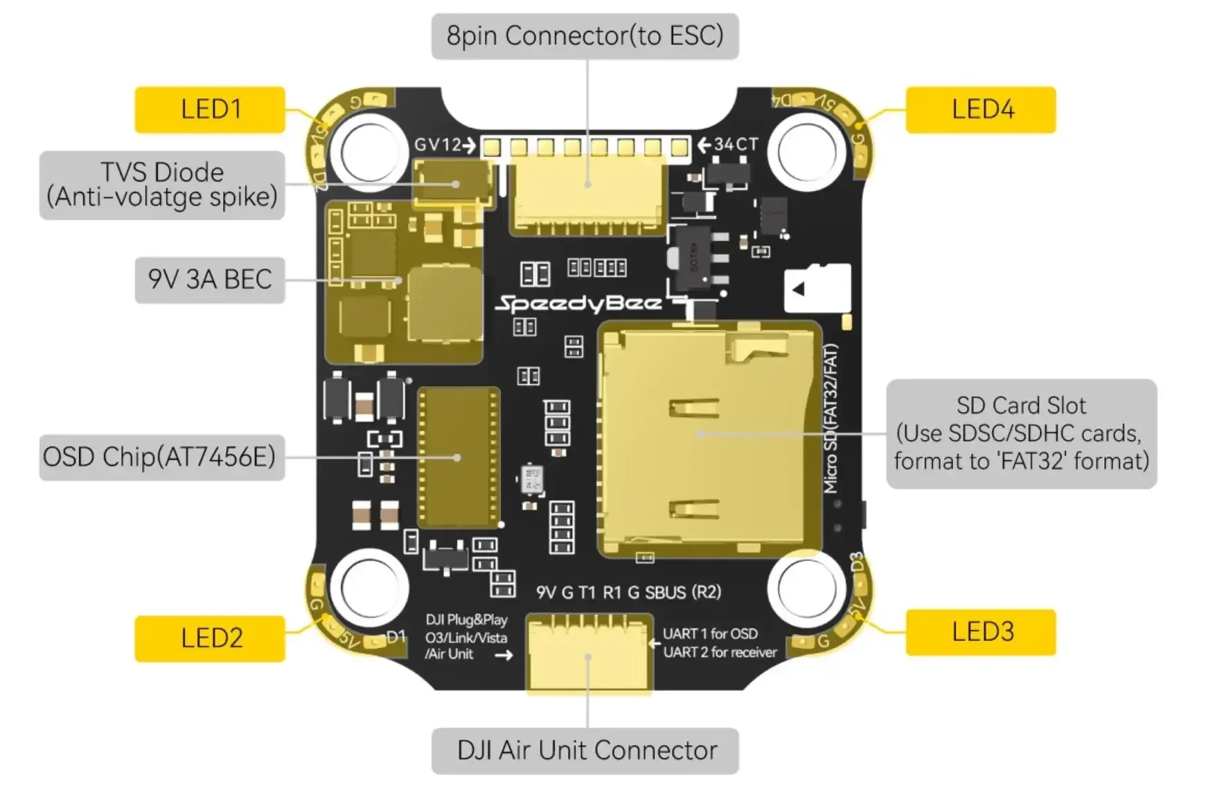 Speedybee F405 V4 Stack BLS 55A/60A 4-in-1 ESC & FC 30x30 RC iNAV Betaflight بلوتوث 3-6S FPV 5-8 بوصة إطار أجزاء الطائرة بدون طيار