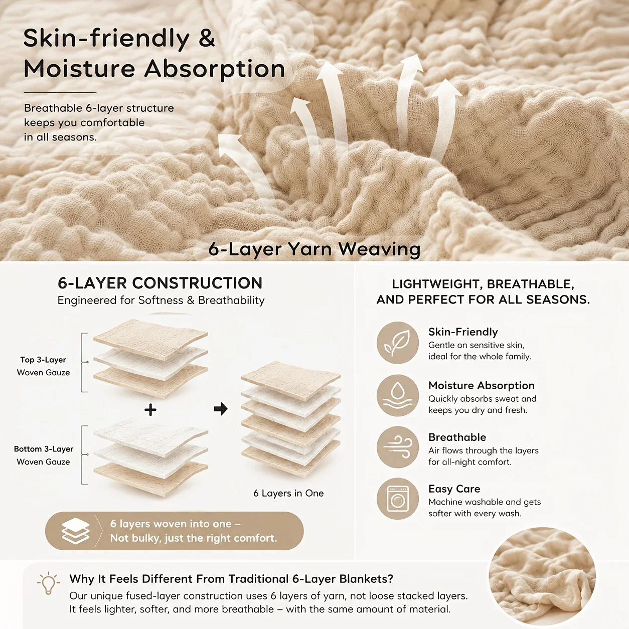100% Cotton Gauze Blanket—6-layer,Extra-thick Design in Soft Morandi Color Palette. Perfect for Sofas and Beds, This Lightweight