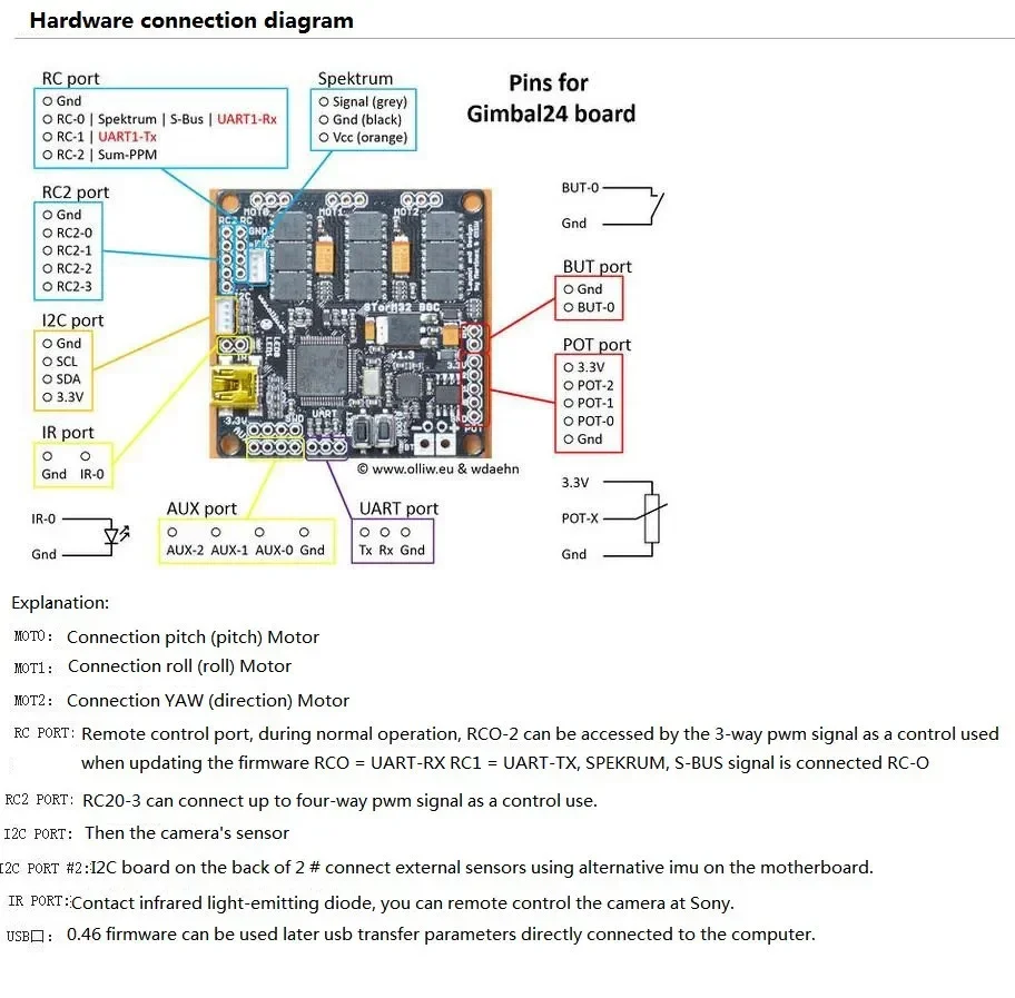 SkyDElStorm32 BGC 32Bit 3-Axis Brushless Gimbal Controller Board V1.32 DRV8313 Motor Driver Drop With Gyroscope