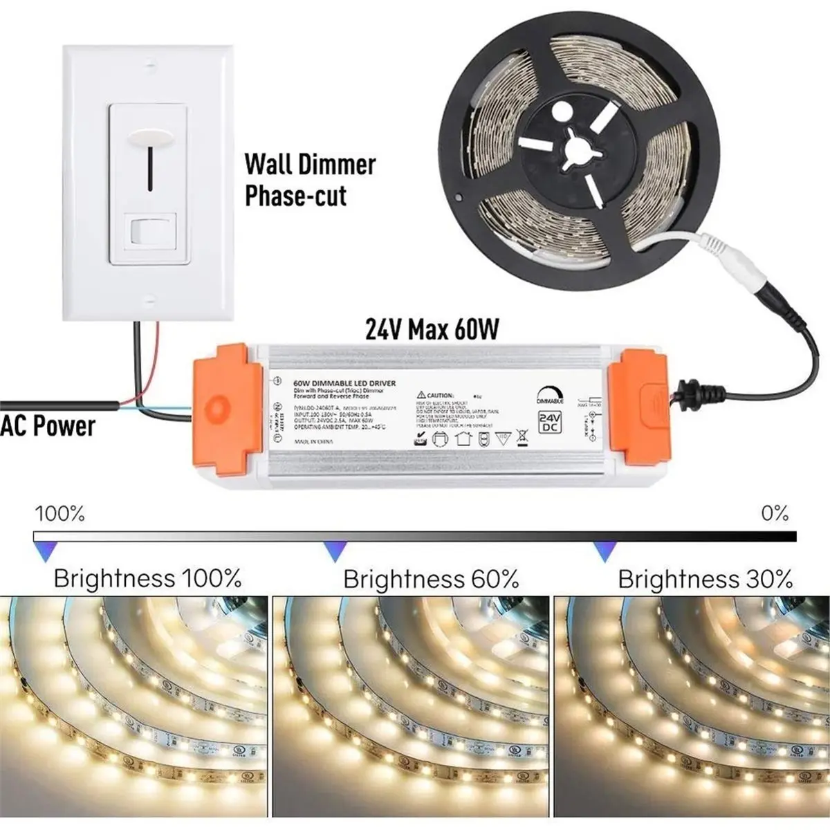update. 24V 60W Dimmable LED Driver, 110V AC to 24V DC 2.5A Transformer Power Supply, 0-100% Flicker-Free Dimmer US Plug