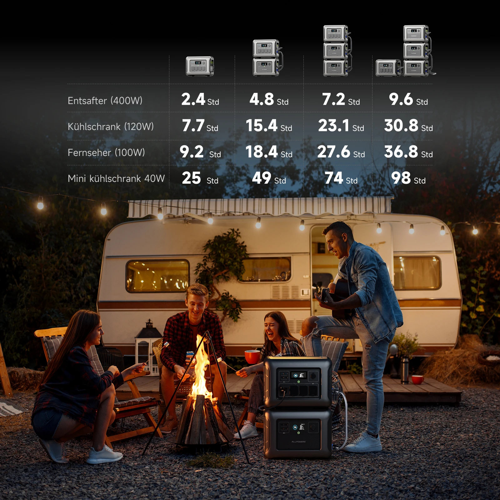 Airo Tragbare Powerstation für – Outdoor Power Station Bewertung und Preis