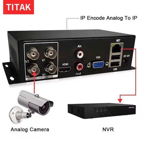 4CH CCTV Video Encoder Analog to Network Surveillance Video Converter Video Server AHD CVI CVBS Converter to IP Analog Coaxial