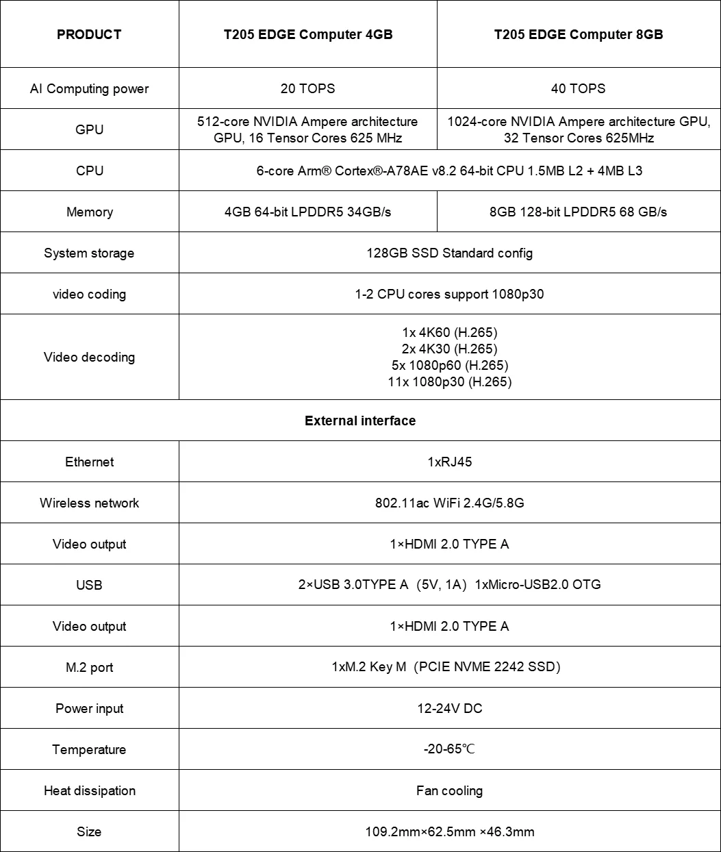 NVIDIA Jetson Orin Nano 8GB 40TOPS Edge Computing Smart Edge Computer Intelligent System with Ethernet
