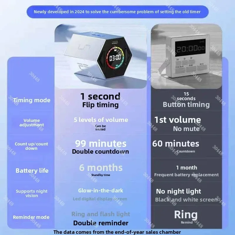 TK100 Timer Time Management Tool Time Cube Learning Children's Timer Student Homework Countdown Reminder