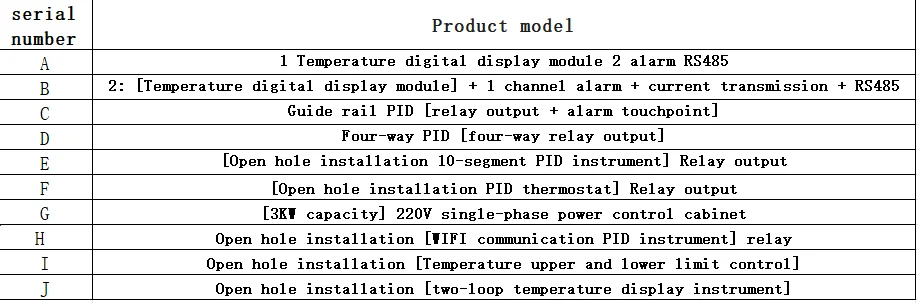 Módulo de exibição de alarme de temperatura tipo trilho, alarme de sobretemperatura, alarme de baixa temperatura, comunicação rs485, módulo modbus