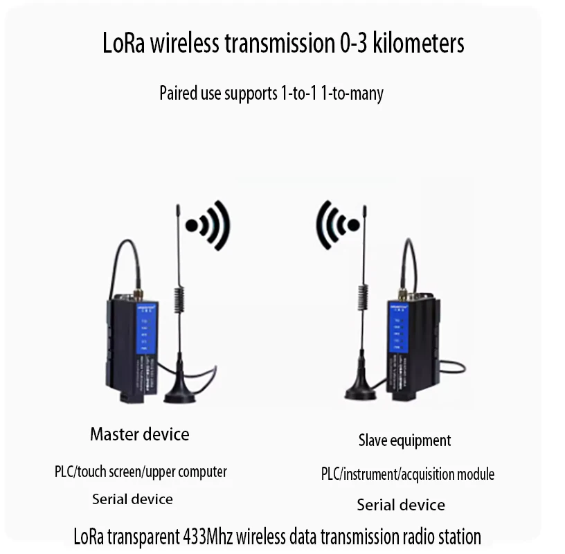 Lora wireless communication transceiver 485 remote serial port signal data transmission radio analog module