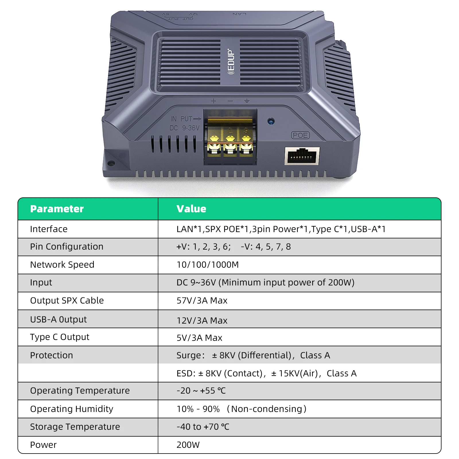 EDUP SK0075 Starlink V3 Poe Injector 200W 5in1 GigE Passive ESD Protection with USB Type-C Power Output DC Step Converter 9-36V
