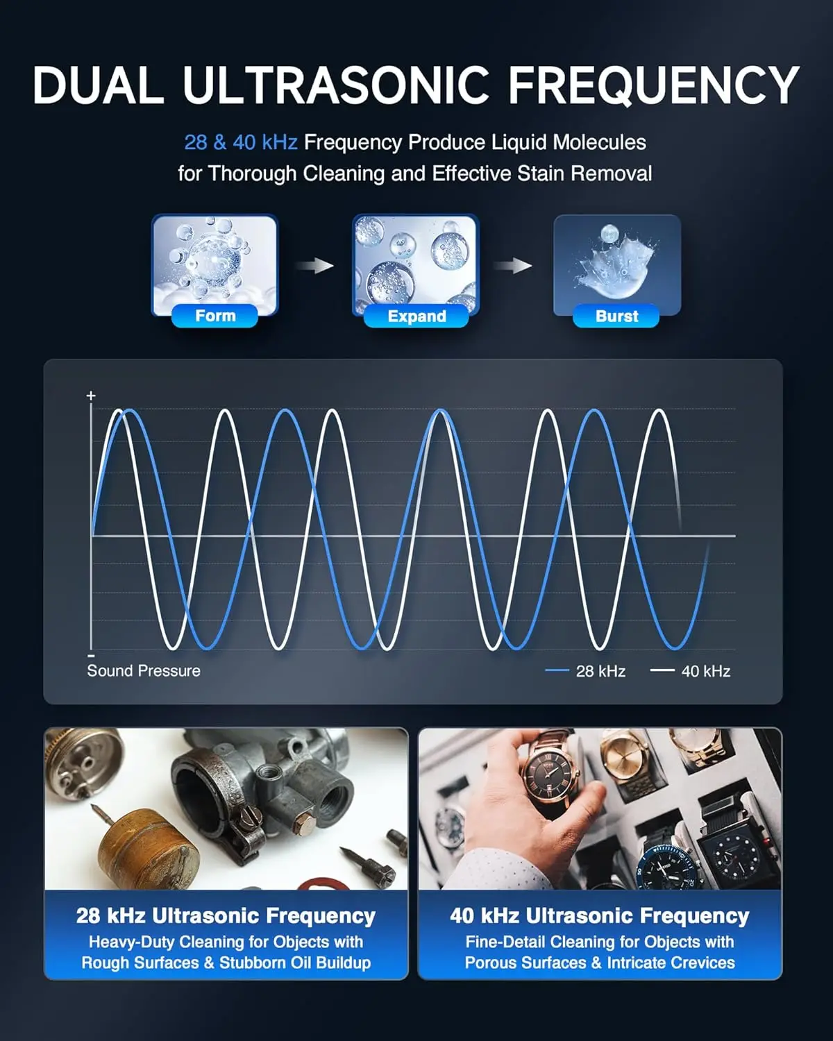 Двухчастотная цифровая ультразвуковая чистящая машина 10 л, ультразвуковой очиститель 28 и 40 кГц, 200 Вт с регулируемой мощностью, 2,6 галлона. Ультра
