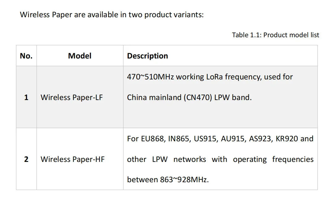 2.13 inch E-ink ESP32-S3/SX1262 combination LoRa development board Node supports WiFi/BLE Meshtastic Wireless Paper