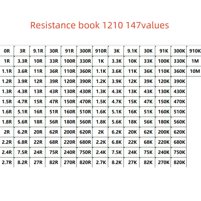 หนังสือตัวอย่างตัวต้านทาน SMD 1210 ความแม่นยํา 1% ประเภท 105/147 ค่า 25 ชิ้นสําหรับแต่ละค่าความต้านทาน