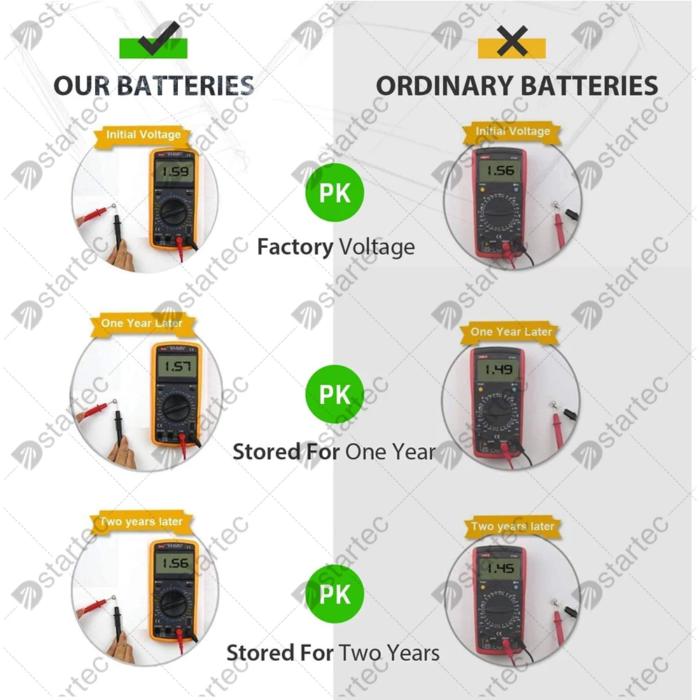 10PCS-300PCS 1.55V AG12 LR43 SR43 186 386 LR1142 V12GA AG 12 Button Batteries SR43W SR1142 Cell Coin Watch Toys Remote Battery