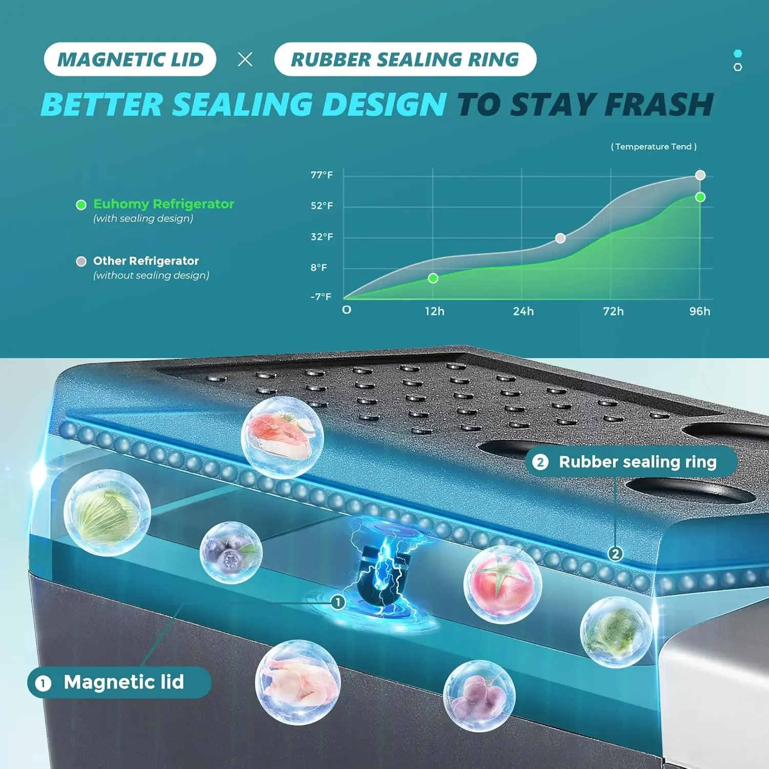 12 Volt Refrigerator, 19QT(18L) Compressor Electric Cooler APP Control, Car Fridge -4℉~68℉, Portable Refrigerator 12/24V