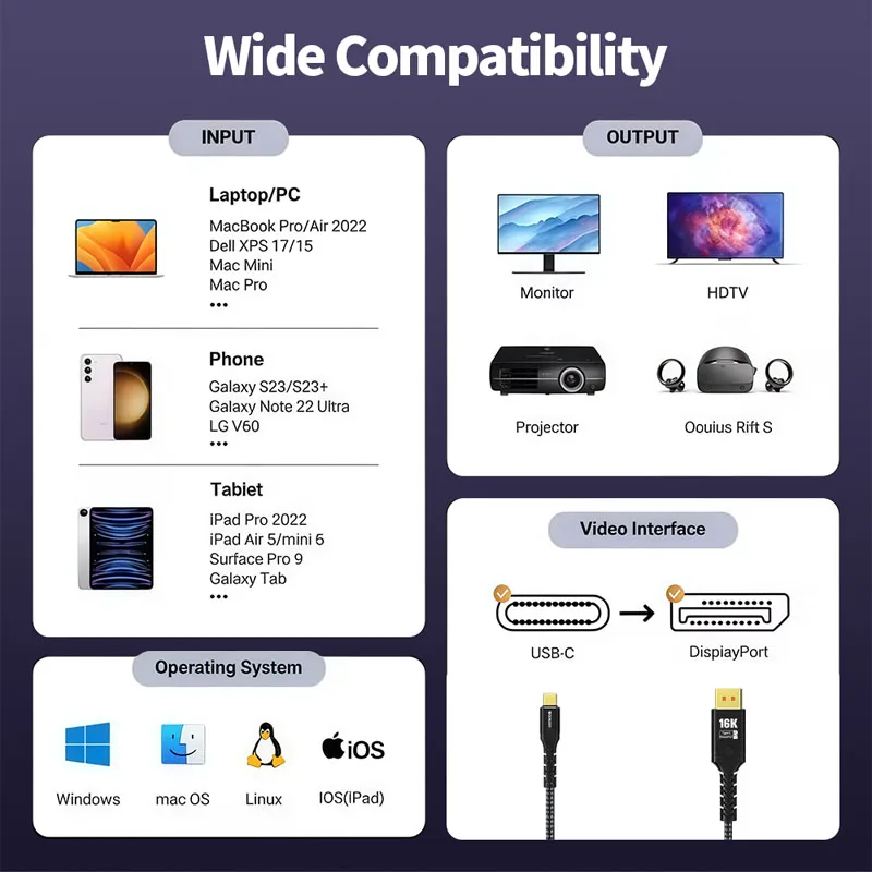 Kabel DOONJIEY 16K DP do Type C, dwukierunkowy USB C do DisplayPort 2.1, kompatybilny z Thunderbolt 4/3 54Gbps, do MacBooka, Huawei, Air, Projektora — zdjęcie produktu 6