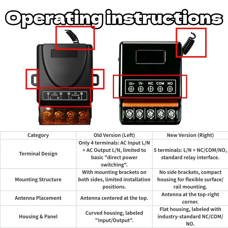 433Mhz Wireless Remote Control Switch DC 12V 24V 30A High Power Relay Receiver 3000 Meters Remote ON OFF for Electric Device