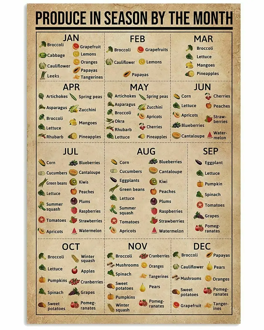  Produce in Season by The Month Poster Knowledge Wall Décor Artwork Gift for Mom Chart Sign School Metal Tin Signs 8x12 Inch