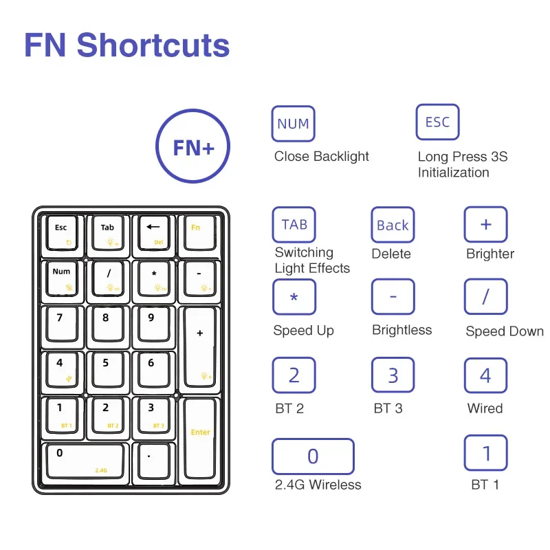 Imagem -05 - Loebog-teclado Mecânico sem Fio K21 Transparente Bluetooth Hot-swap 21 Chaves Personalização Numérica Teclado Numpad Presentes