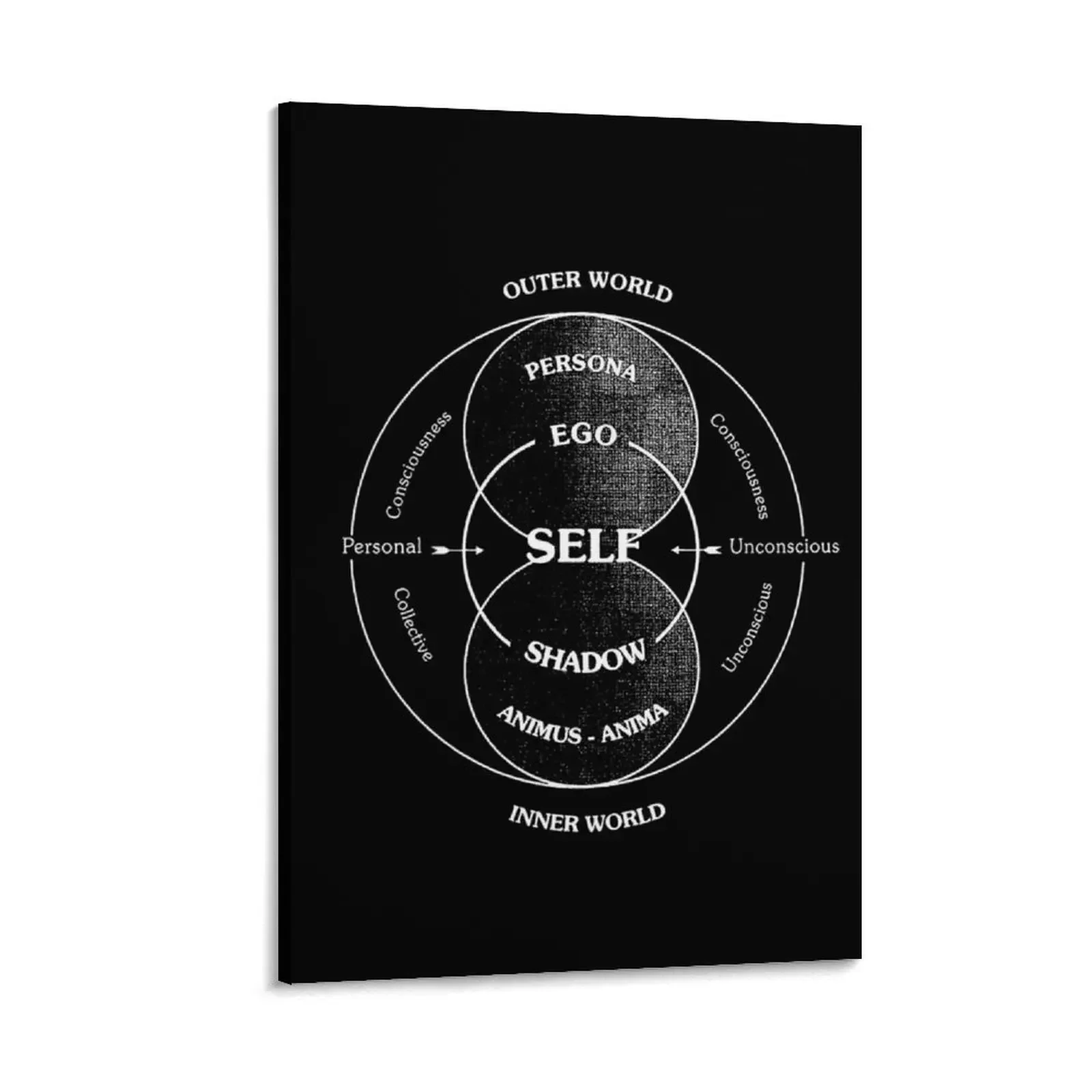 

Jung's Model of the Psyche Self Canvas Painting Wall posters stickers & posters aesthetic room decor