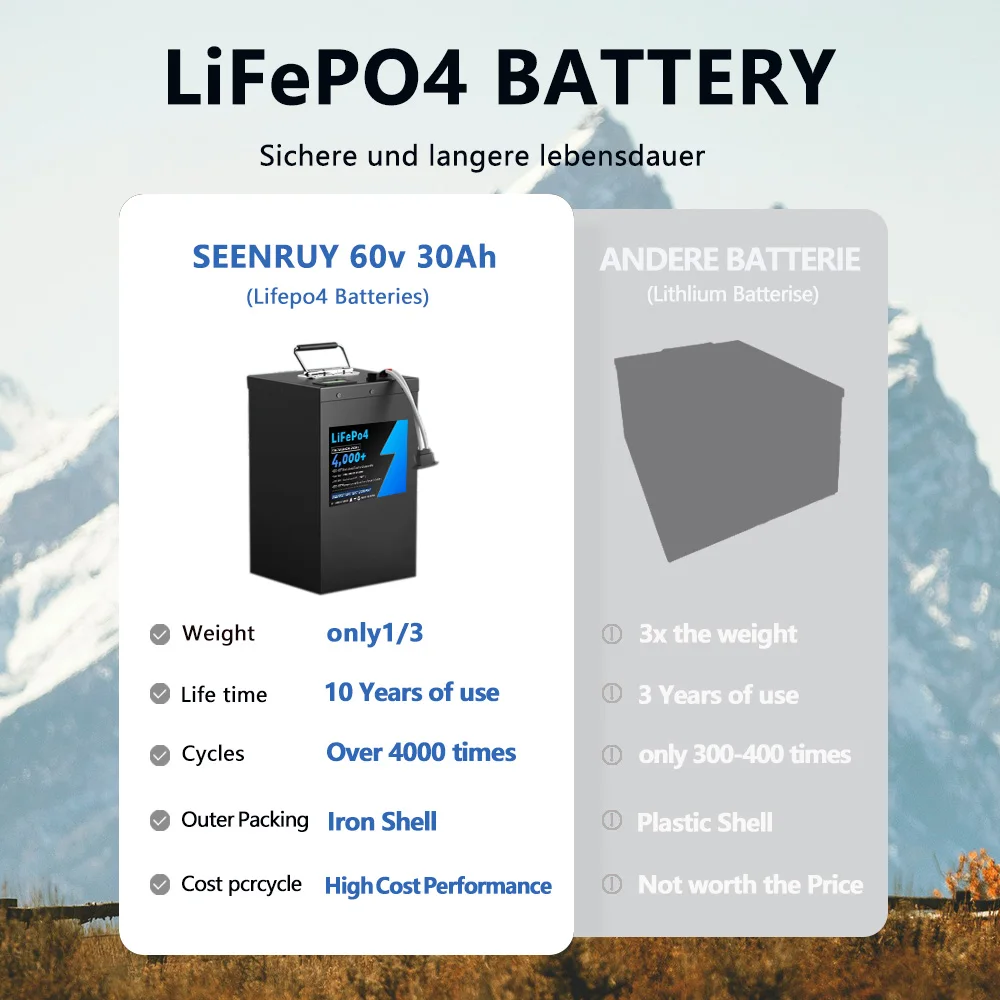 60v 30AH Deep cycle Lifepo4 Battery Pack  built in 30A 50A Bluetooth BMS Perfect for Balance car tricycle with 5A Charger