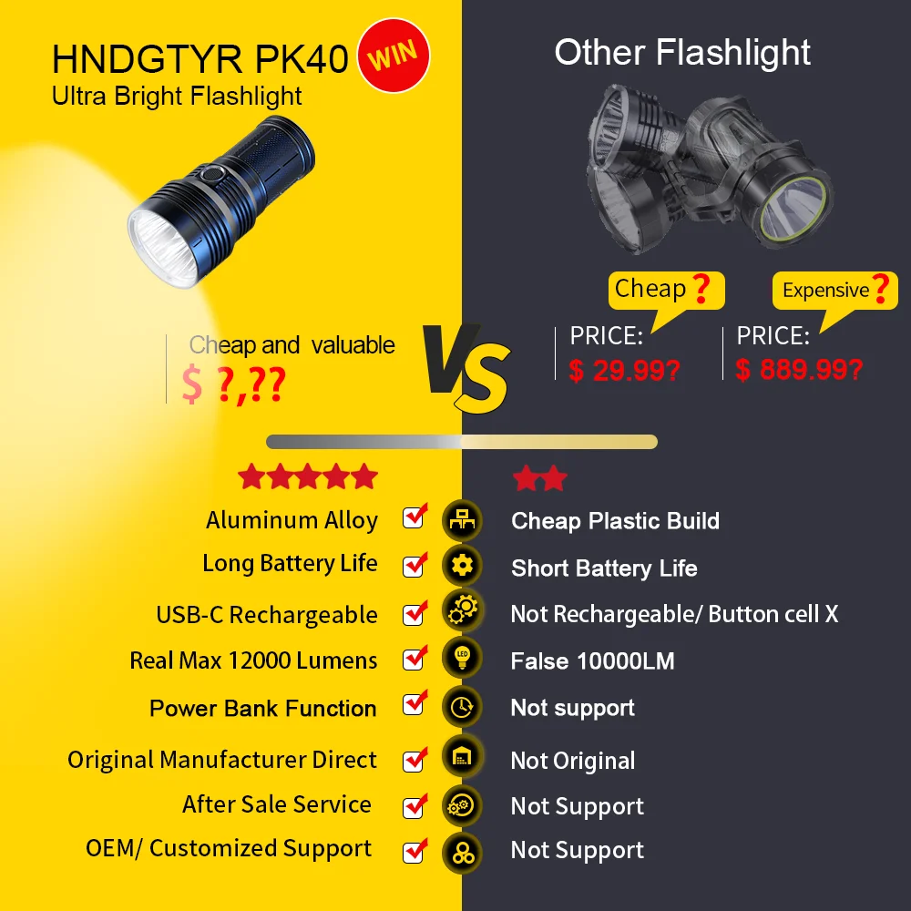 12000 High Lumen Rechargeable Powerful LED Flashlight 6 Mode IPX5 Waterproof Super Bright Tactical Torch Power Bank for Camping