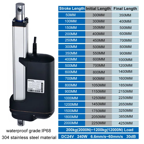 Imagen 2 del producto Actuador lineal 12000N, carrera de 50mm ~ 2000mm con controlador C8 DC24V 12V, resistente al agua IP68, Motor de varilla telescópica eléctrica de engranaje de Metal