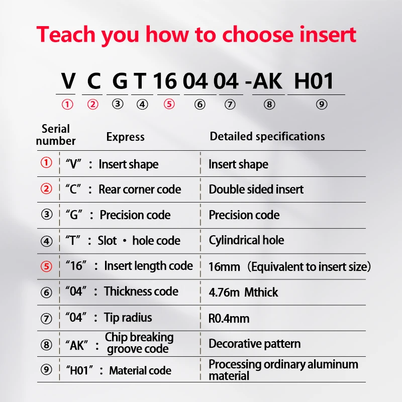 VCGT110302 VCGT110304 VCGT160402 VCGT160404 VCGT160408 Aluminum Carbide Insert for SVJCR External Turning Tool CNC Lathe Parts