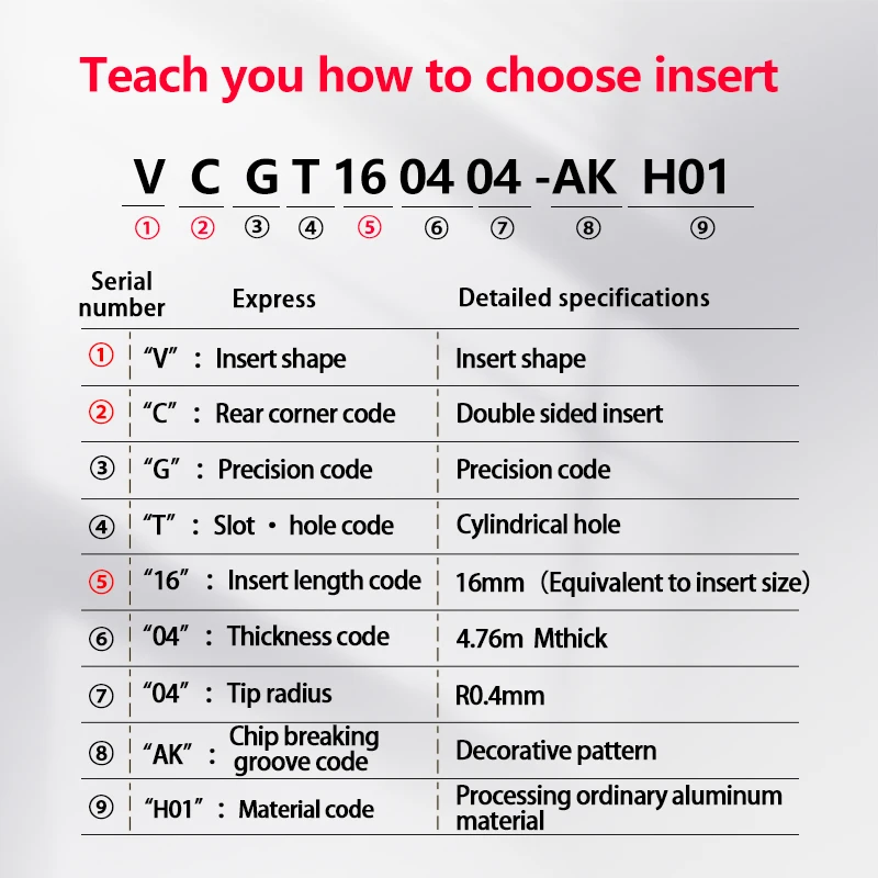 Imagem -03 - Inserção de Carboneto de Alumínio para Svjcr Ferramenta de Torneamento Externo Peças de Torno Cnc Vcgt110302 Vcgt160402 Vcgt160404 Vcgt160408