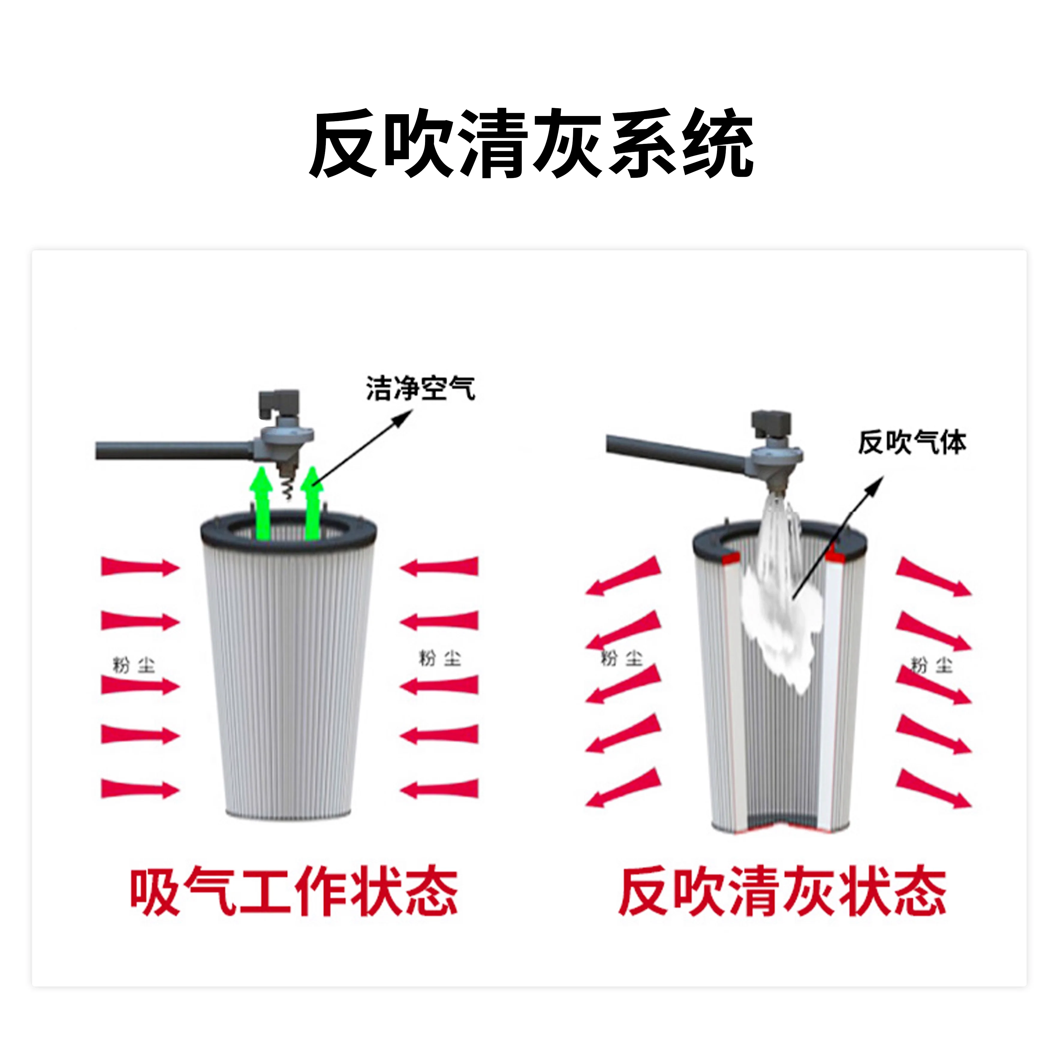 Рисунок 4 - Y KDS-3680L промышленный пылесос для пыли