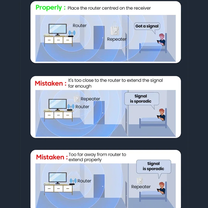 1200Mbps 와이파이 리피터 신호 증폭기, 와이파이 익스텐더, 듀얼 밴드 2.4G 5G 와이파이 신호 부스터, 셀룰러 통신 증폭기