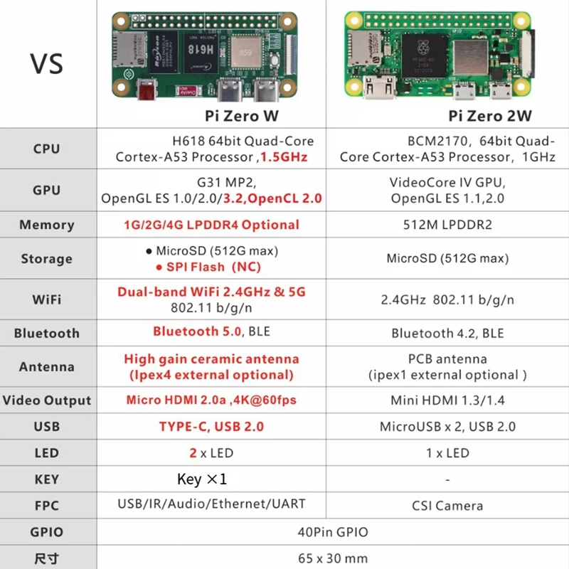 For Walnut Pi Zerow 2GB Allwinner H618 Wifi Bluetooth Mini PC Development Board SBC Single Board Computer