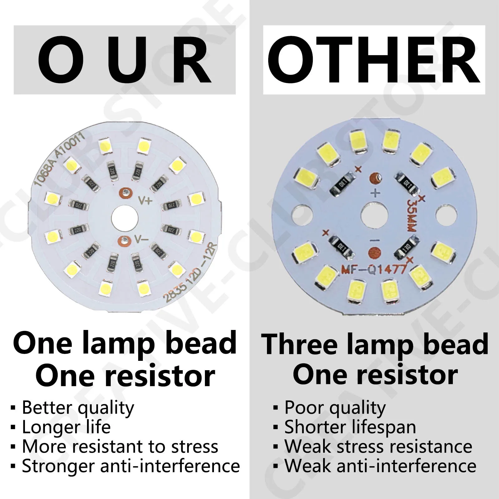 LED Light Panel With Dimmer Remote Control 13W 17W 21W 25W DC12V Cold Warm White LED PCB Aluminum Substrate DIY Round Light Bulb